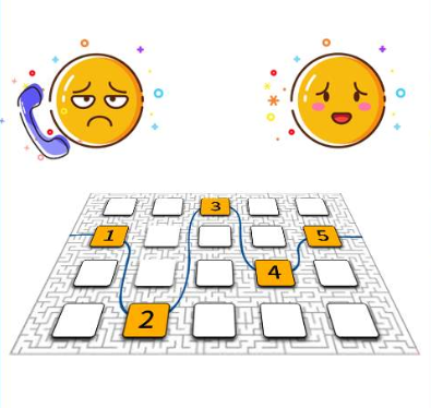 400電話0鍵導(dǎo)航的作用是什么呢？